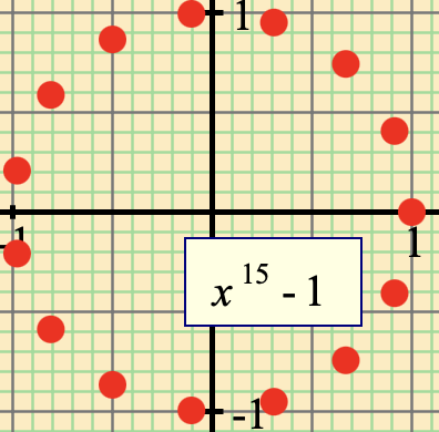 Graph Complex Roots
