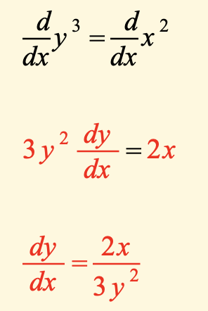 Implicit Diff