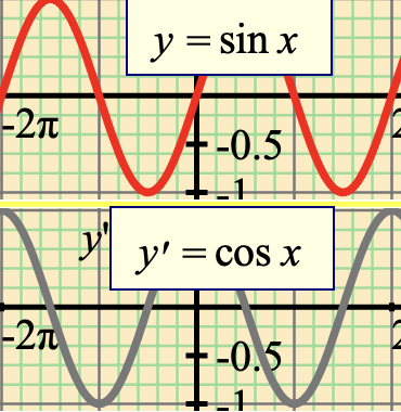 Graph Derivs