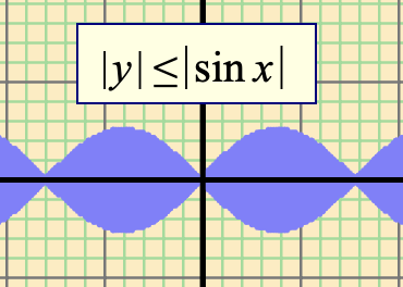 Graph Relation Inequality