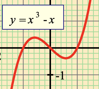 Ordinary Graph