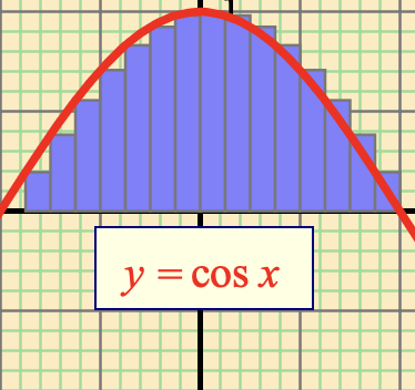Riemann Sums